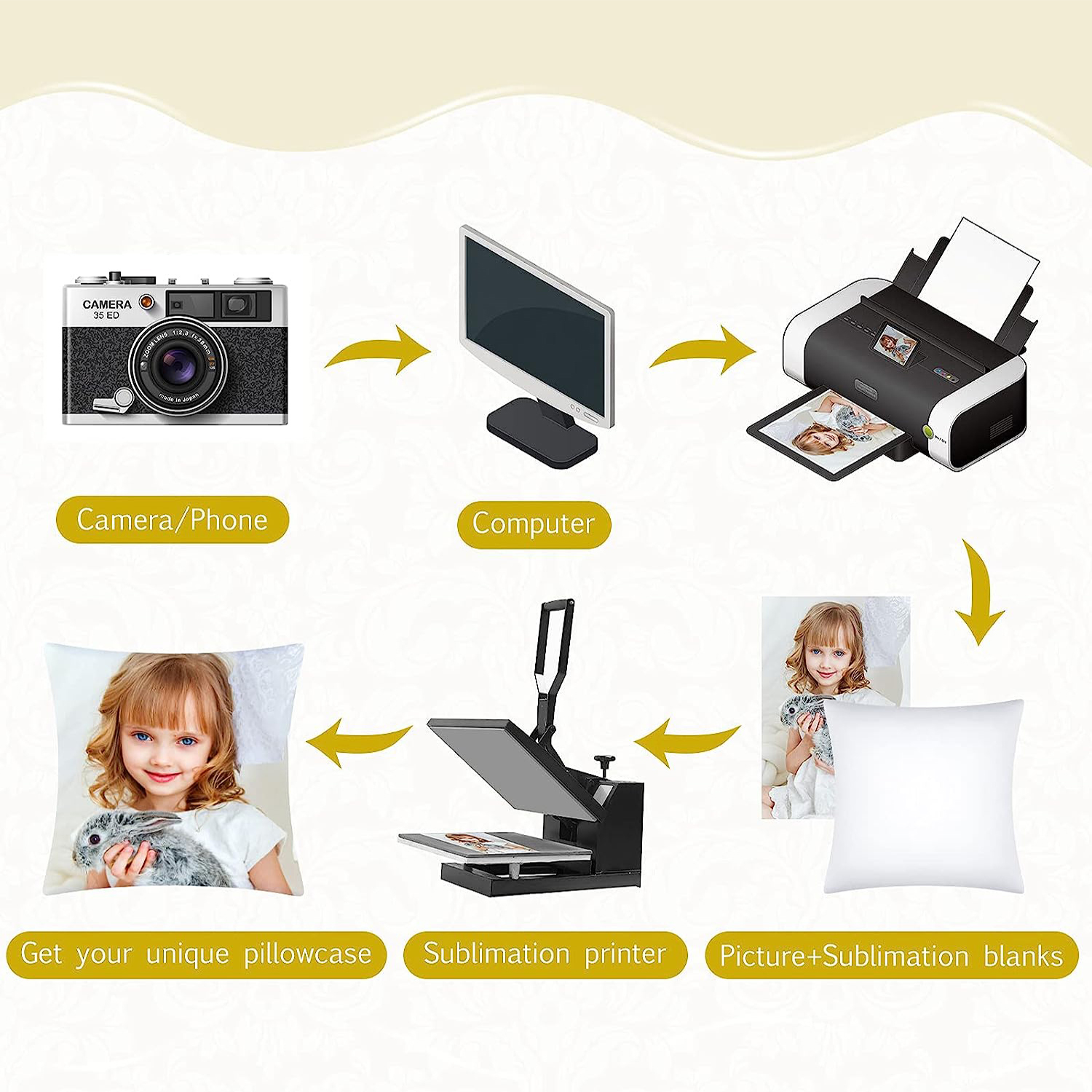4Pcs Sublimation Blanks Throw  – обзор и цена Pillow Cover Sublimation